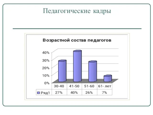 Педагогические кадры