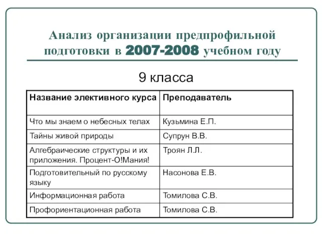 Анализ организации предпрофильной подготовки в 2007-2008 учебном году 9 класса