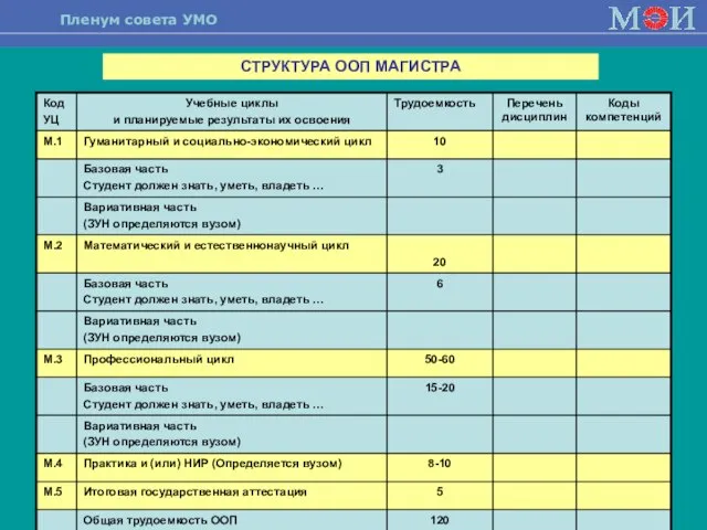 08/19/2023 СТРУКТУРА ООП МАГИСТРА