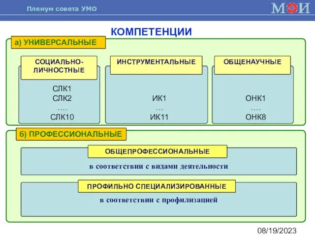 08/19/2023 КОМПЕТЕНЦИИ а) УНИВЕРСАЛЬНЫЕ СЛК1 СЛК2 …. СЛК10 СОЦИАЛЬНО-ЛИЧНОСТНЫЕ ИК1 … ИК11