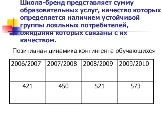 Школа-бренд представляет сумму образовательных услуг, качество которых определяется наличием устойчивой группы лояльных