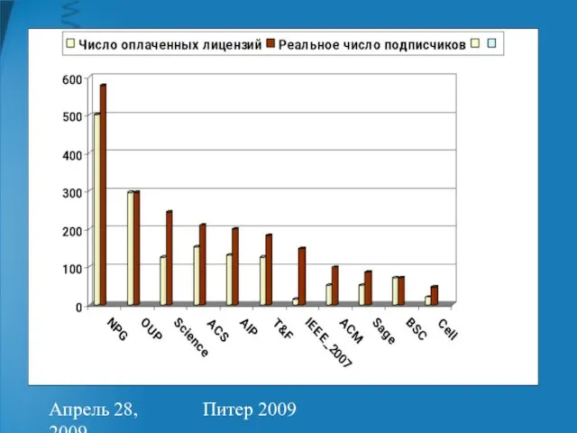 Апрель 28, 2009 Питер 2009