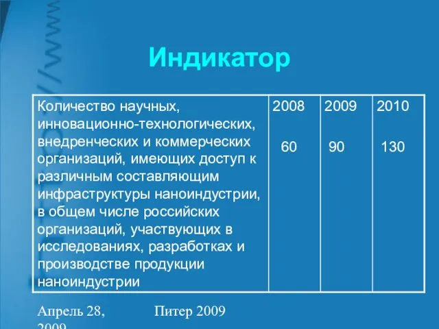 Апрель 28, 2009 Питер 2009 Индикатор