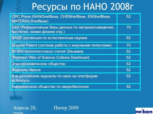 Апрель 28, 2009 Питер 2009 Ресурсы по НАНО 2008г