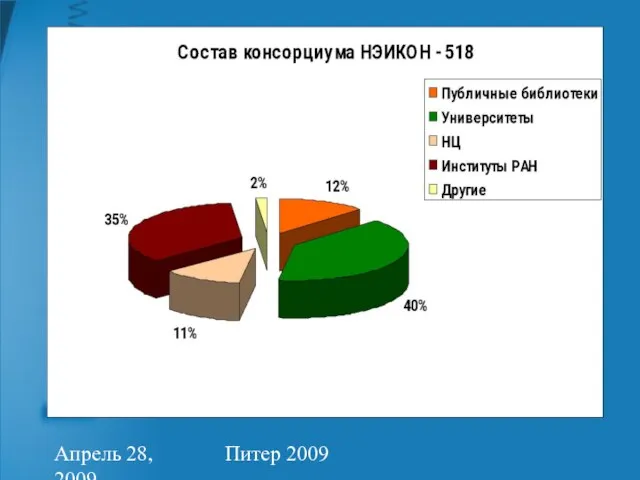 Апрель 28, 2009 Питер 2009