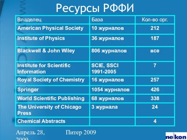 Апрель 28, 2009 Питер 2009 Ресурсы РФФИ