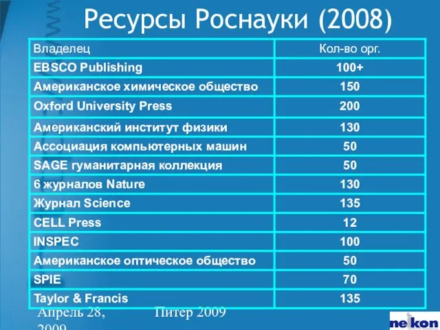 Апрель 28, 2009 Питер 2009 Ресурсы Роснауки (2008)