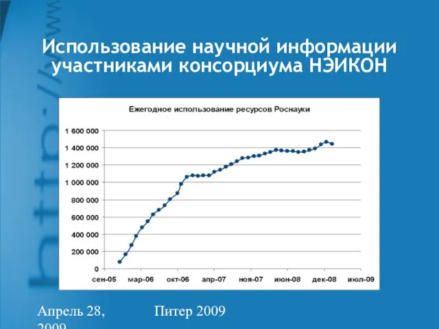 Апрель 28, 2009 Питер 2009 Использование научной информации участниками консорциума НЭИКОН