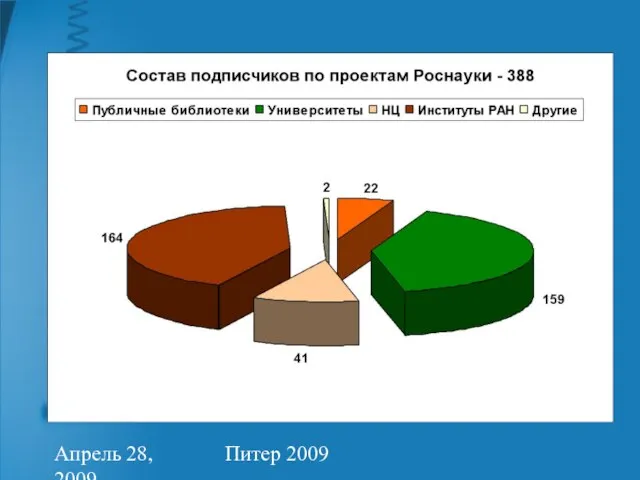 Апрель 28, 2009 Питер 2009