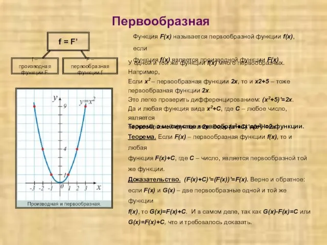 Первообразная f = F’ f – производная функции F F – первообразная