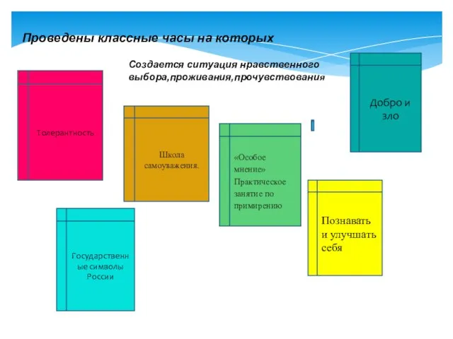 Толерантность Школа самоуважения. «Особое мнение» Практическое занятие по примирению Познавать и улучшать