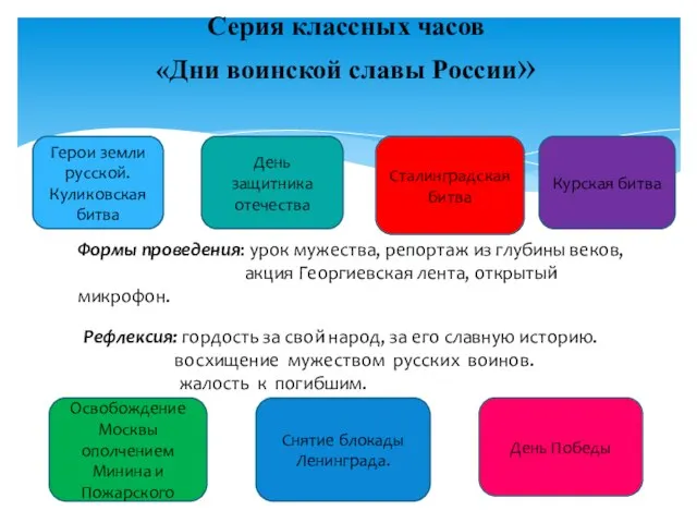 Серия классных часов «Дни воинской славы России» Герои земли русской. Куликовская битва