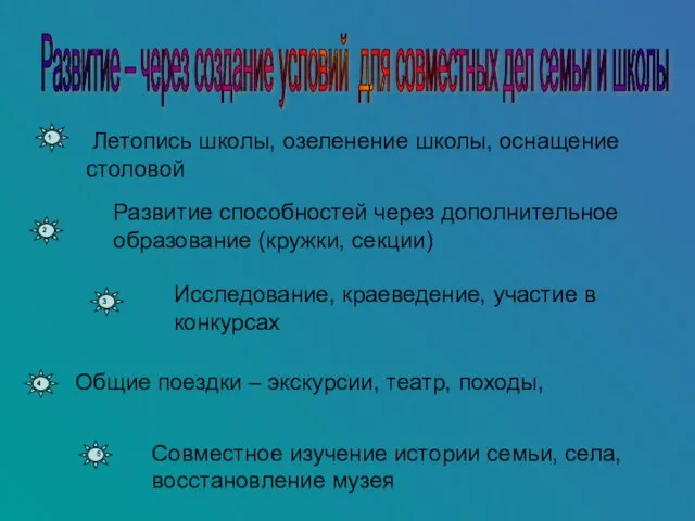 Совместное изучение истории семьи, села, восстановление музея Общие поездки – экскурсии, театр,