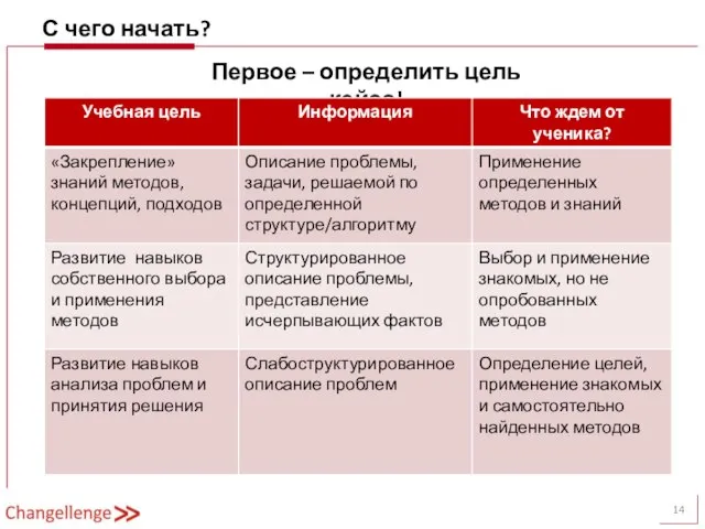 С чего начать? Первое – определить цель кейса!