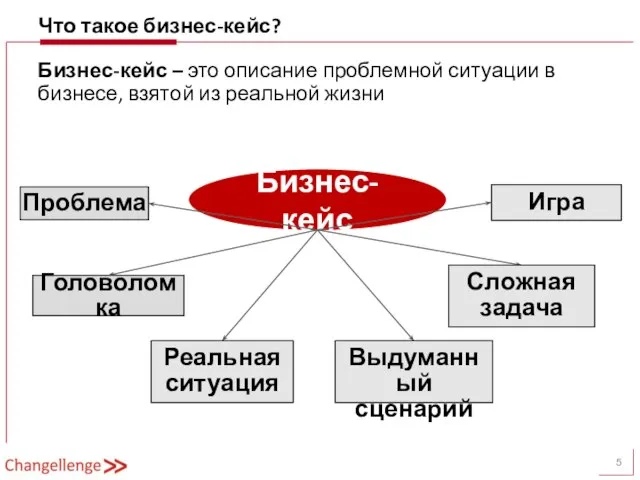 Что такое бизнес-кейс? Бизнес-кейс – это описание проблемной ситуации в бизнесе, взятой