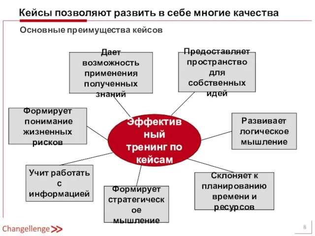 Кейсы позволяют развить в себе многие качества Эффективный тренинг по кейсам Развивает