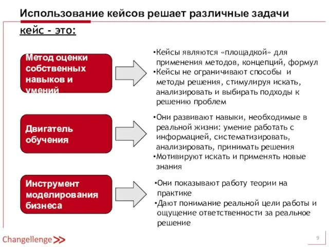 Использование кейсов решает различные задачи кейс - это: Метод оценки собственных навыков