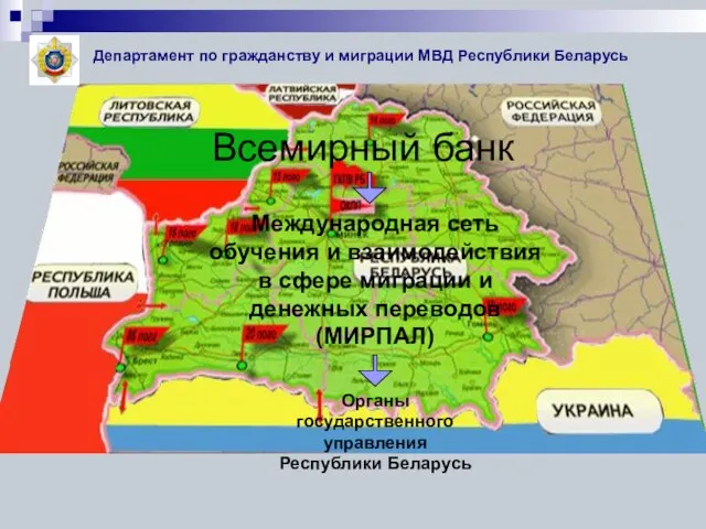 Департамент по гражданству и миграции МВД Республики Беларусь Всемирный банк Международная сеть