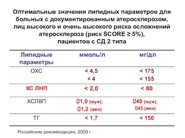 Оптимальные значения липидных параметров для больных с документированным атеросклерозом, лиц высокого и