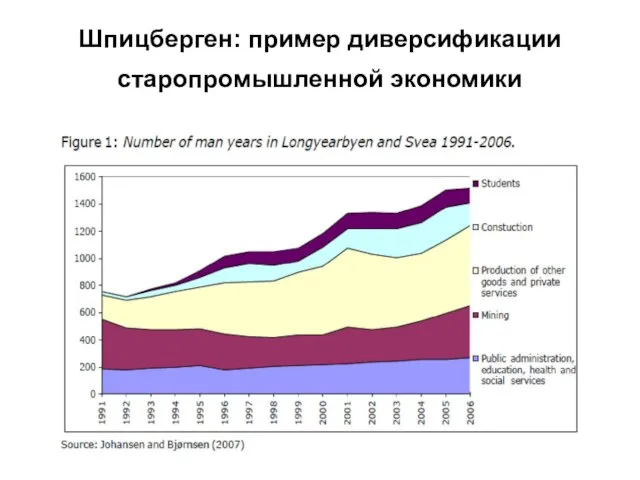 Шпицберген: пример диверсификации старопромышленной экономики