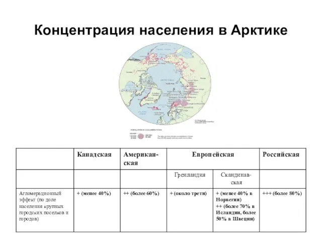 Концентрация населения в Арктике