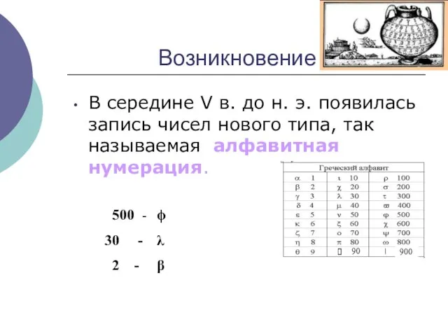 Возникновение В середине V в. до н. э. появилась запись чисел нового