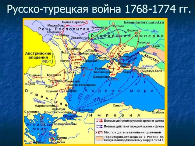 Русско-турецкая война 1768-1774 гг.