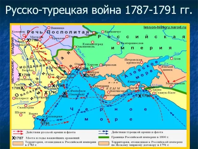 Русско-турецкая война 1787-1791 гг.