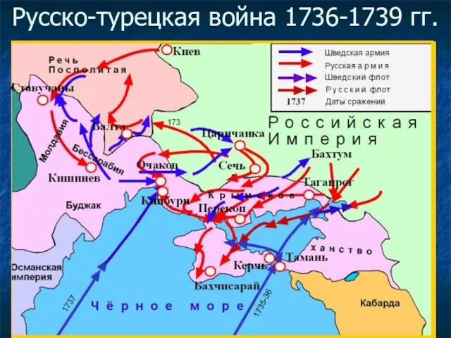 Русско-турецкая война 1736-1739 гг.