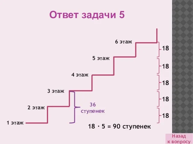 Назад к вопросу Ответ задачи 5 1 этаж 6 этаж 5 этаж