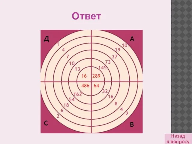 Назад к вопросу Ответ