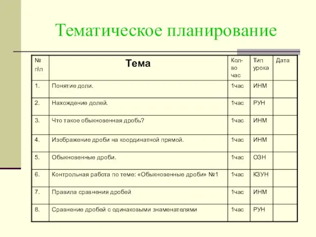 Тематическое планирование