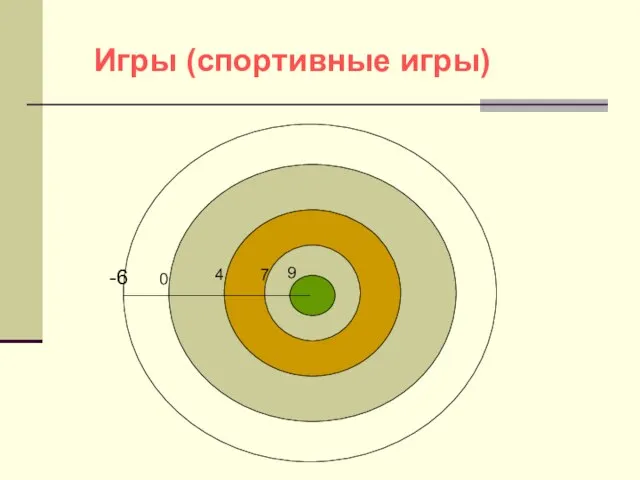 Игры (спортивные игры) -6 -6 0 4 7 9