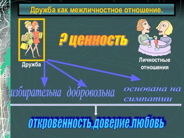 Дружба как межличностное отношение. ? ценность