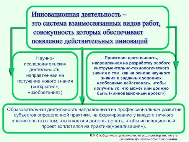 Образовательная деятельность направленная на профессиональное развитие субъектов определенной практики, на формирование у