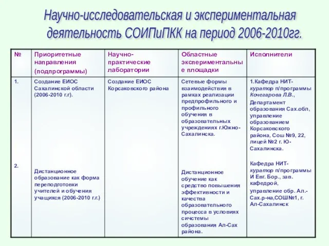 . Научно-исследовательская и экспериментальная деятельность СОИПиПКК на период 2006-2010гг.