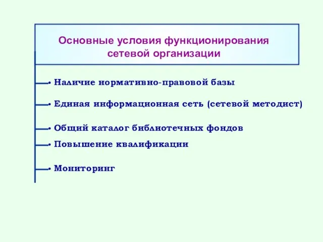 Основные условия функционирования сетевой организации Наличие нормативно-правовой базы Единая информационная сеть (сетевой