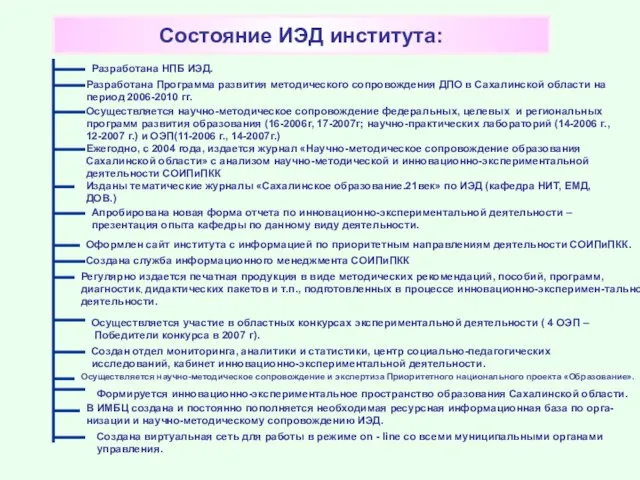 Состояние ИЭД института: Разработана НПБ ИЭД. Осуществляется научно-методическое сопровождение федеральных, целевых и