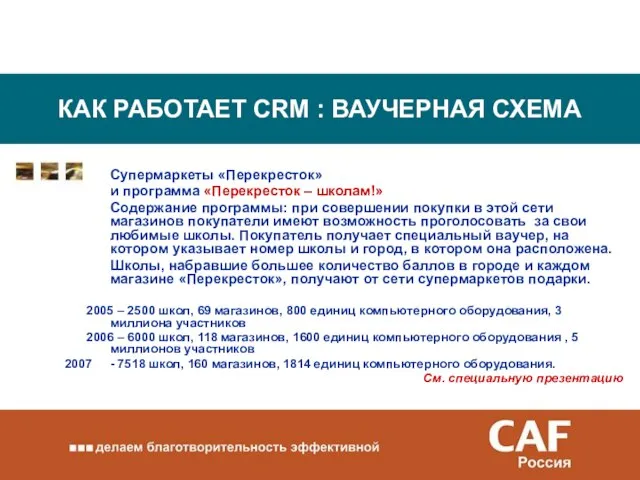 КАК РАБОТАЕТ CRM : ВАУЧЕРНАЯ СХЕМА Супермаркеты «Перекресток» и программа «Перекресток –