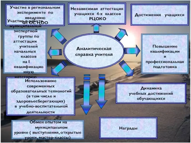 Аналитическая справка учителя Обмен опытом на муниципальном уровне ( выступления, открытые уроки,