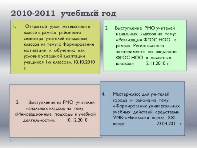 2010-2011 учебный год 1. Открытый урок математики в 1 классе в рамках