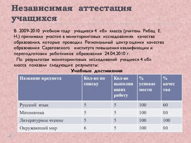 Независимая аттестация учащихся В 2009-2010 учебном году учащиеся 4 «б» класса (учитель