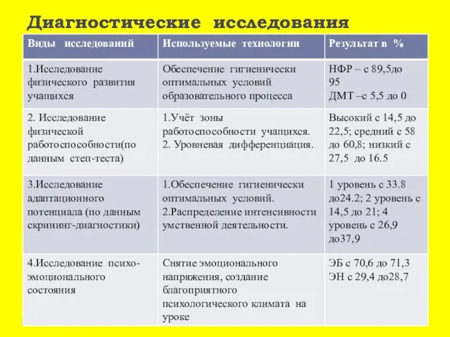 Диагностические исследования