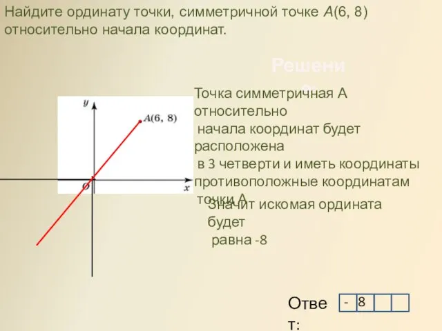 Решение: Найдите ординату точки, симметричной точке A(6, 8) относительно начала координат. Точка