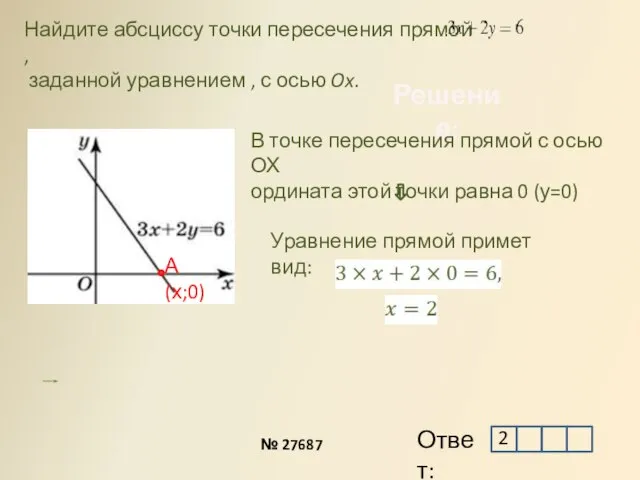 Решение: Найдите абсциссу точки пересечения прямой , заданной уравнением , с осью