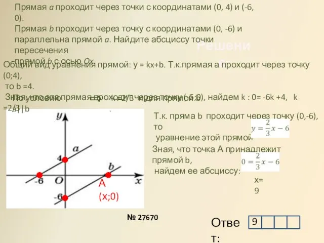 Решение: А(х;0) № 27670 Прямая a проходит через точки с координатами (0,