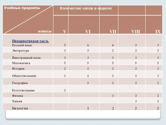 Количество часов в неделю