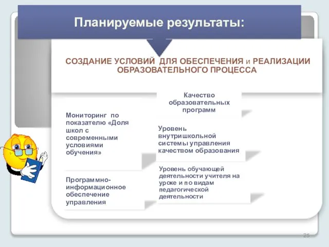 Мониторинг по показателю «Доля школ с современными условиями обучения» Программно-информационное обеспечение управления