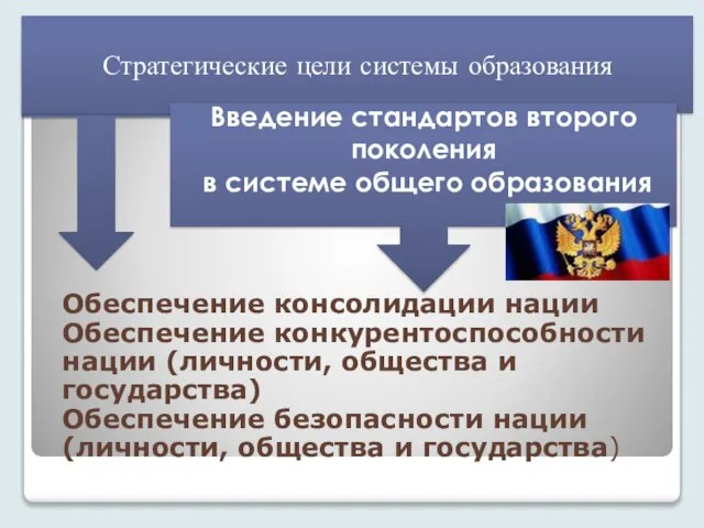 Обеспечение консолидации нации Обеспечение конкурентоспособности нации (личности, общества и государства) Обеспечение безопасности