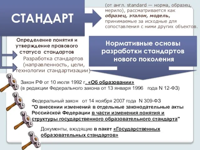 Нормативные основы разработки стандартов нового поколения СТАНДАРТ (от англ. standard — норма,